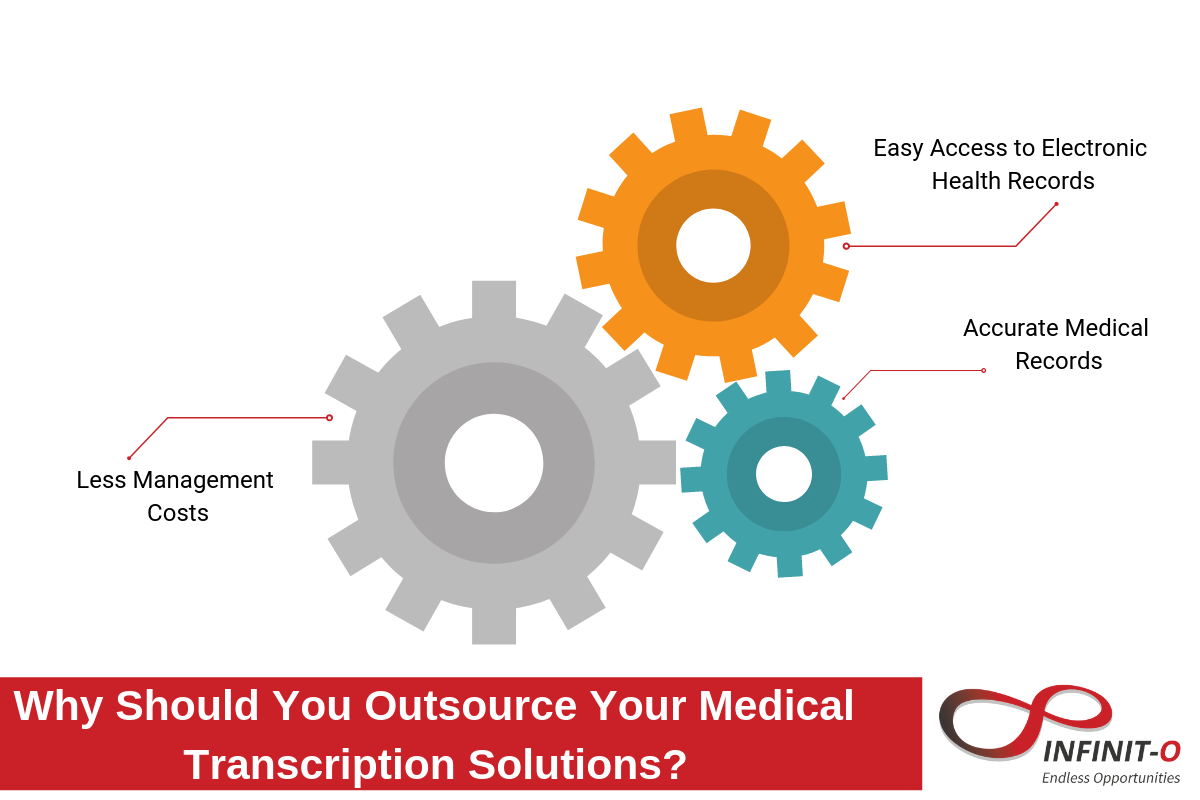 3 Reasons Why You Should Outsource Your Medical Transcription Processes